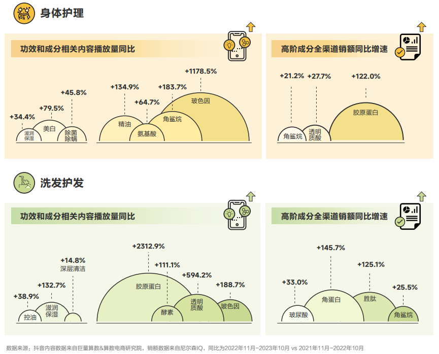 尼尔森IQ X 巨量引擎 2024日化行业白皮书 的第 5 張內文圖片