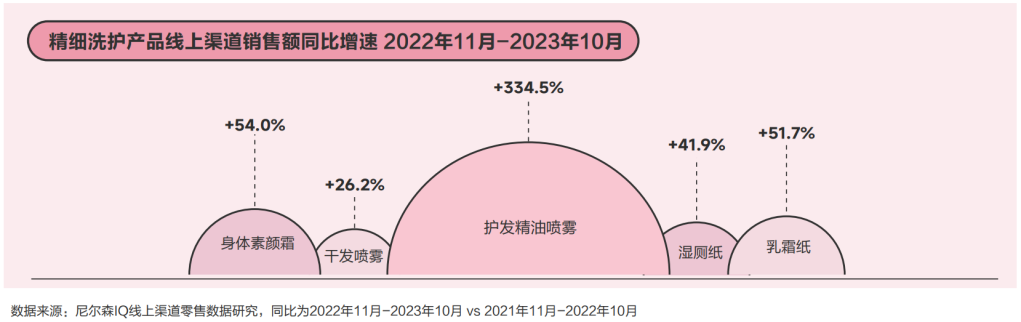 尼尔森IQ X 巨量引擎 2024日化行业白皮书 的第 7 張內文圖片