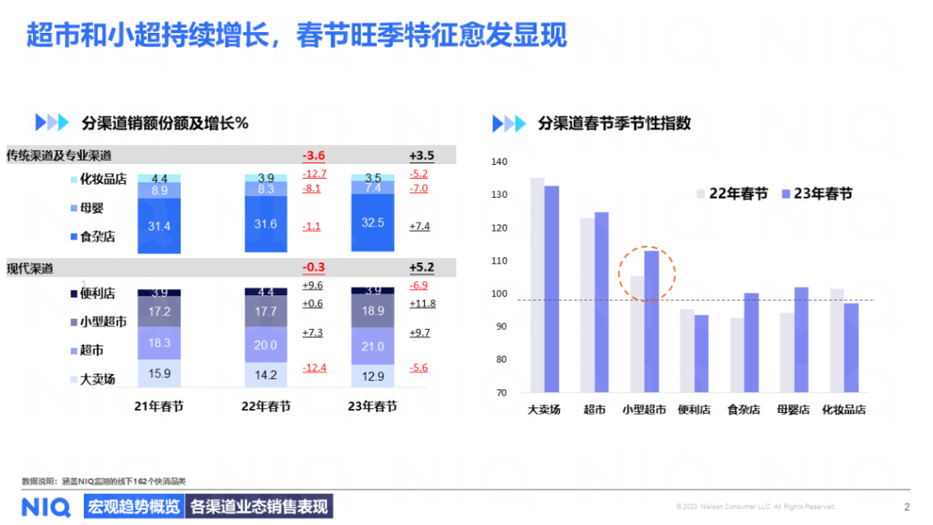 尼尔森IQ 2024 春节购物趋势展望 的第 2 張內文圖片