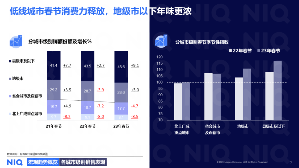 尼尔森IQ 2024 春节购物趋势展望 的第 3 張內文圖片
