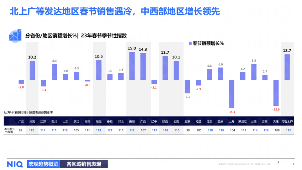 尼尔森IQ 2024 春节购物趋势展望 的第 4 張內文圖片