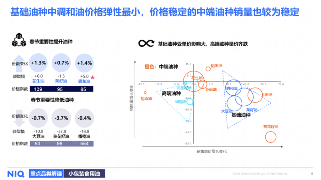 尼尔森IQ 2024 春节购物趋势展望 的第 5 張內文圖片