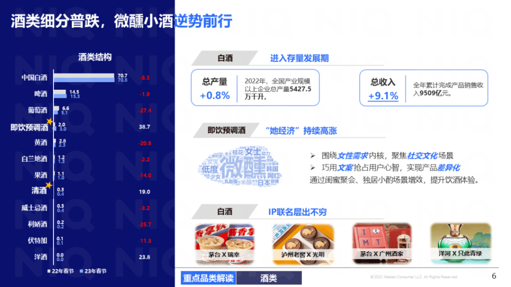 尼尔森IQ 2024 春节购物趋势展望 的第 6 張內文圖片
