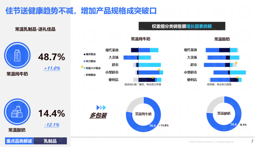 尼尔森IQ 2024 春节购物趋势展望 的第 7 張內文圖片