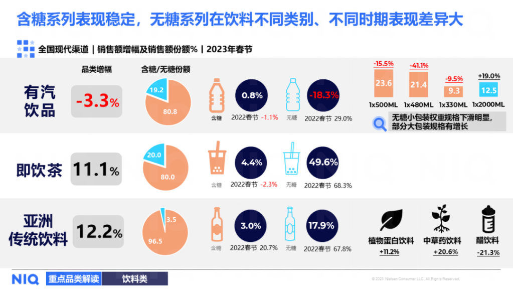 尼尔森IQ 2024 春节购物趋势展望 的第 8 張內文圖片