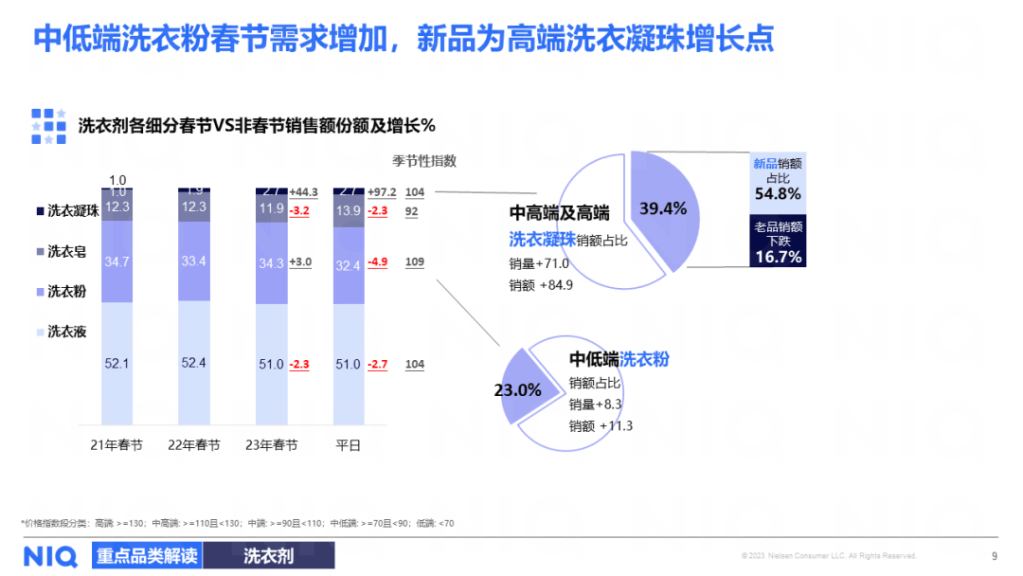 尼尔森IQ 2024 春节购物趋势展望 的第 9 張內文圖片