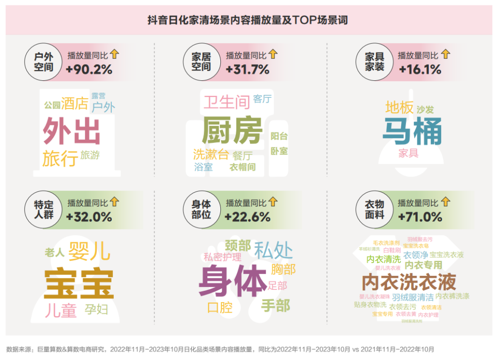 尼尔森IQ X 巨量引擎 2024日化行业白皮书 的第 8 張內文圖片