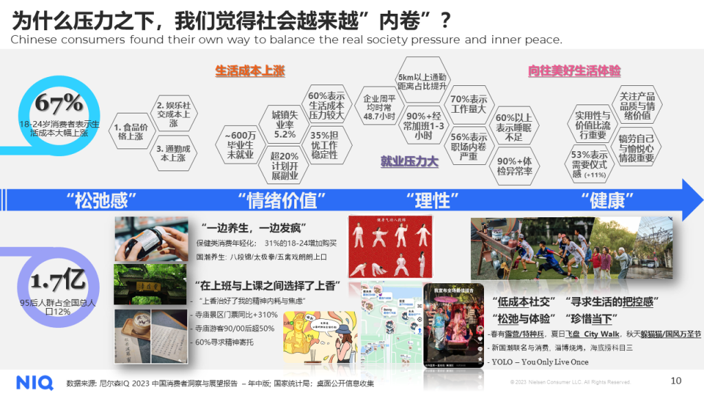 尼尔森IQ 2024年中国快消品市场五大趋势 的第 4 張內文圖片