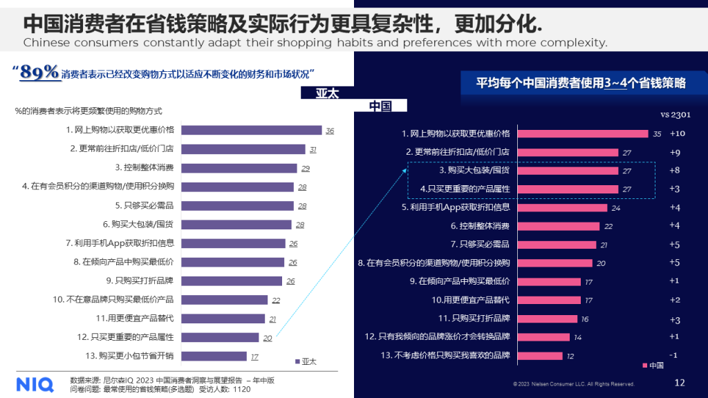 尼尔森IQ 2024年中国快消品市场五大趋势 的第 5 張內文圖片