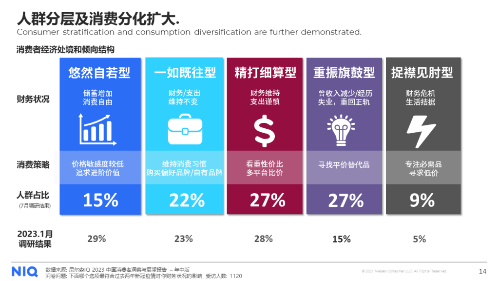 尼尔森IQ 2024年中国快消品市场五大趋势 的第 6 張內文圖片