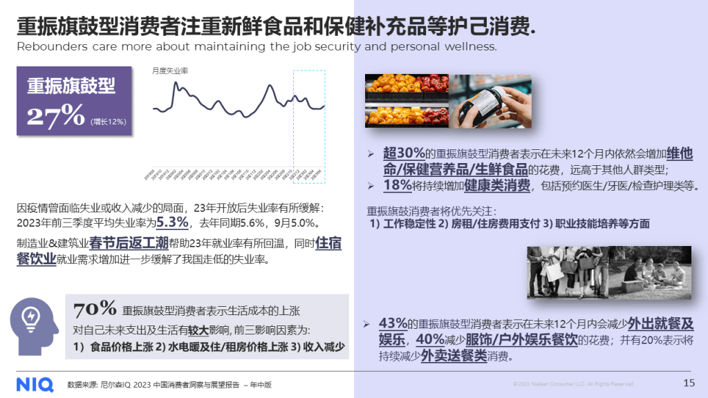 尼尔森IQ 2024年中国快消品市场五大趋势 的第 7 張內文圖片