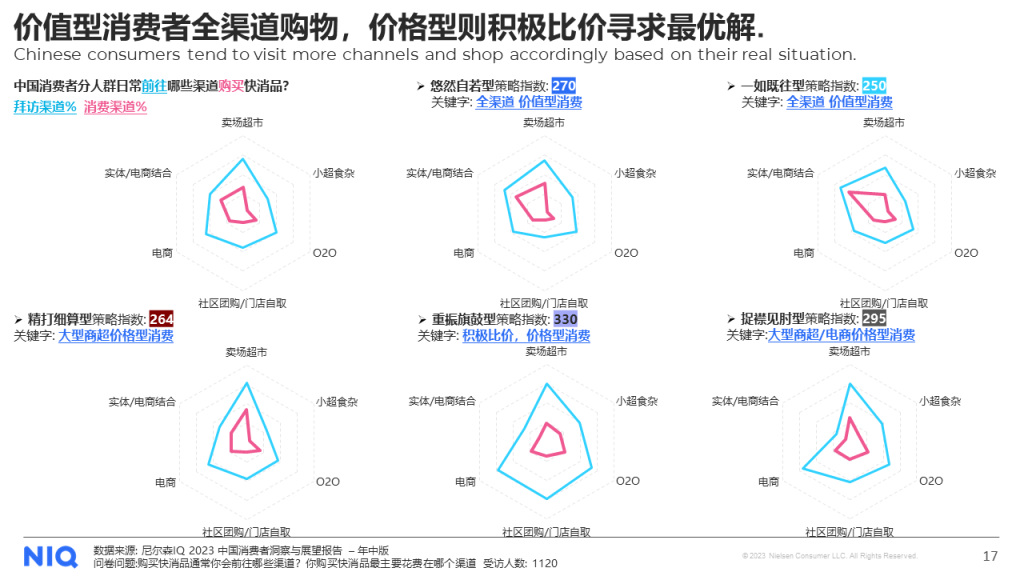 尼尔森IQ 2024年中国快消品市场五大趋势 的第 9 張內文圖片