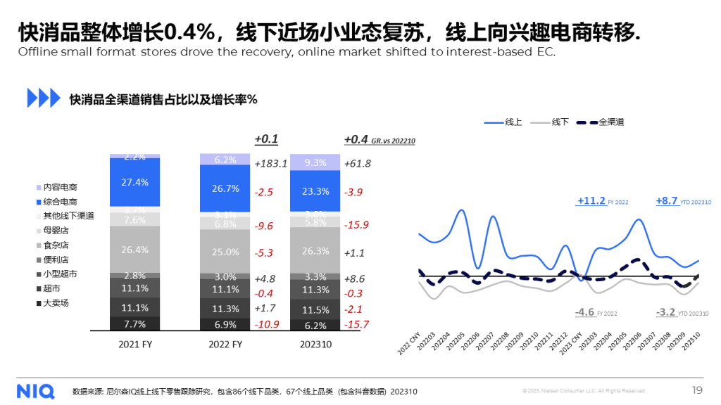 尼尔森IQ 2024年中国快消品市场五大趋势 的第 10 張內文圖片