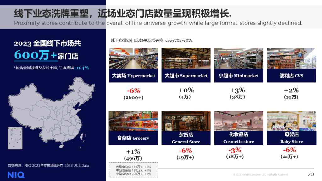 尼尔森IQ 2024年中国快消品市场五大趋势 的第 11 張內文圖片