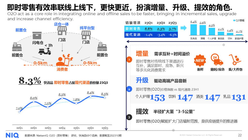 尼尔森IQ 2024年中国快消品市场五大趋势 的第 12 張內文圖片