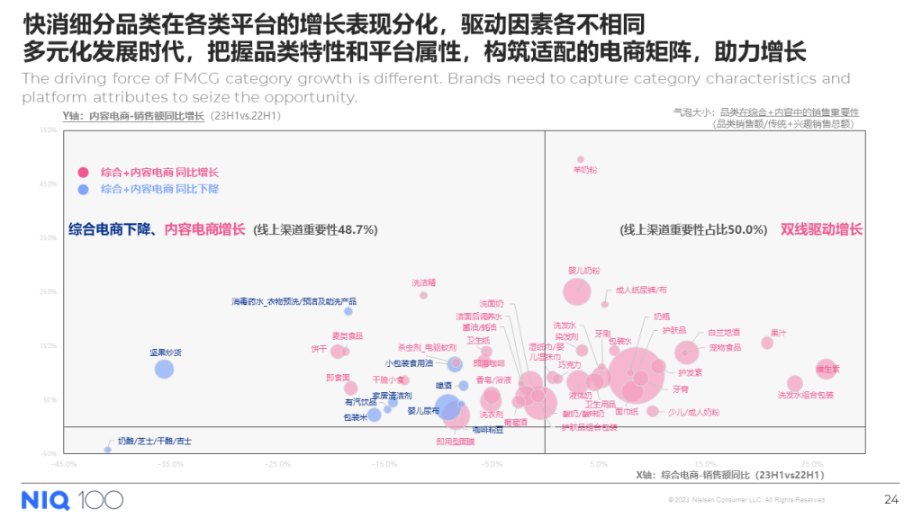 尼尔森IQ 2024年中国快消品市场五大趋势 的第 13 張內文圖片