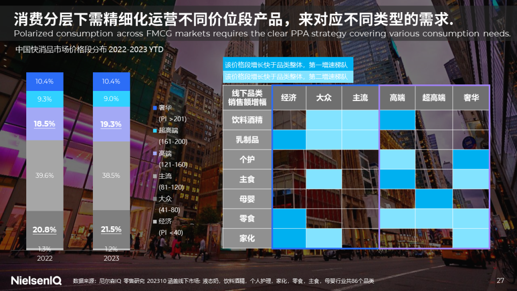 尼尔森IQ 2024年中国快消品市场五大趋势 的第 14 張內文圖片