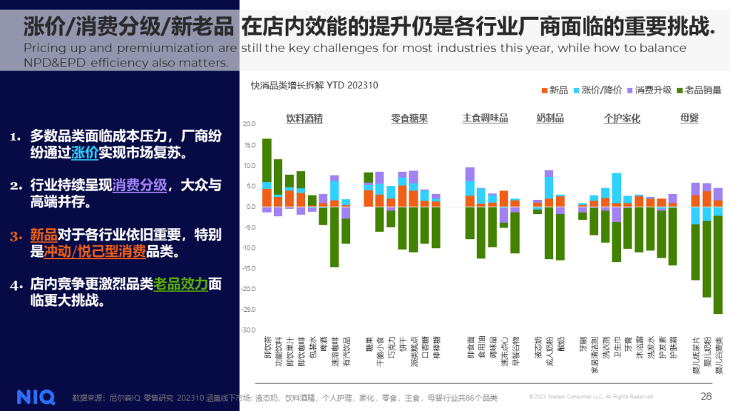尼尔森IQ 2024年中国快消品市场五大趋势 的第 15 張內文圖片