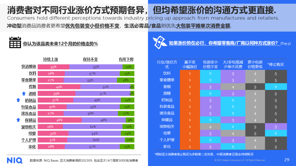 尼尔森IQ 2024年中国快消品市场五大趋势 的第 16 張內文圖片