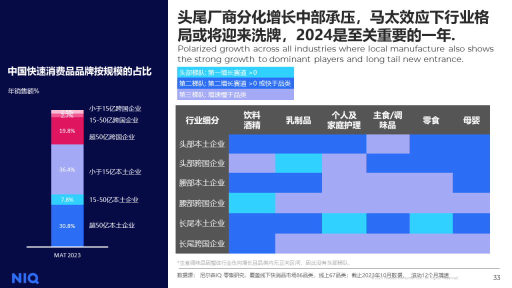 尼尔森IQ 2024年中国快消品市场五大趋势 的第 17 張內文圖片