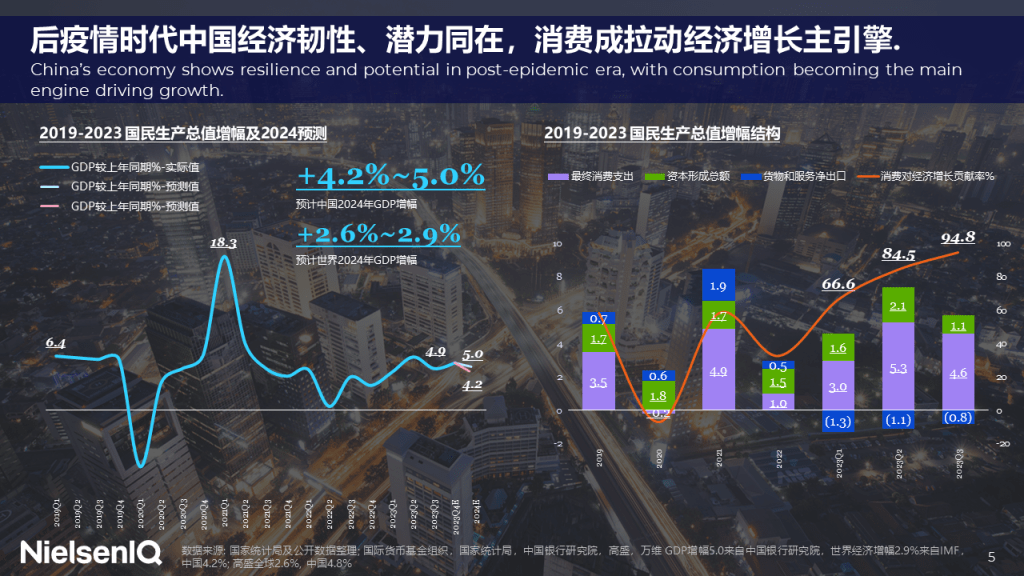 尼尔森IQ 2024年中国快消品市场五大趋势 的第 1 張內文圖片