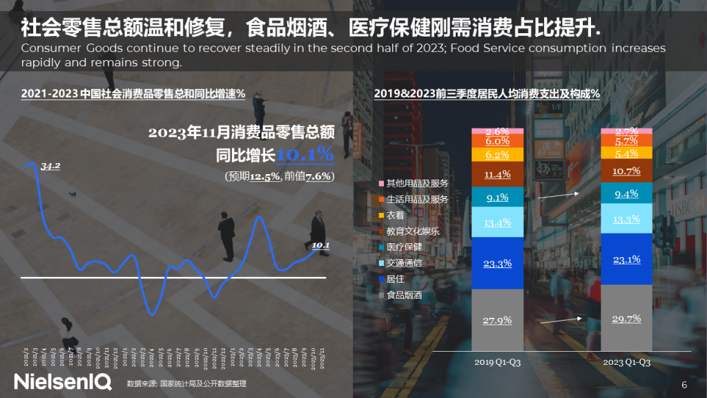 尼尔森IQ 2024年中国快消品市场五大趋势 的第 2 張內文圖片
