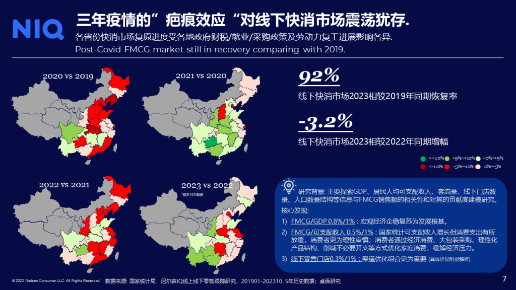 尼尔森IQ 2024年中国快消品市场五大趋势 的第 3 張內文圖片