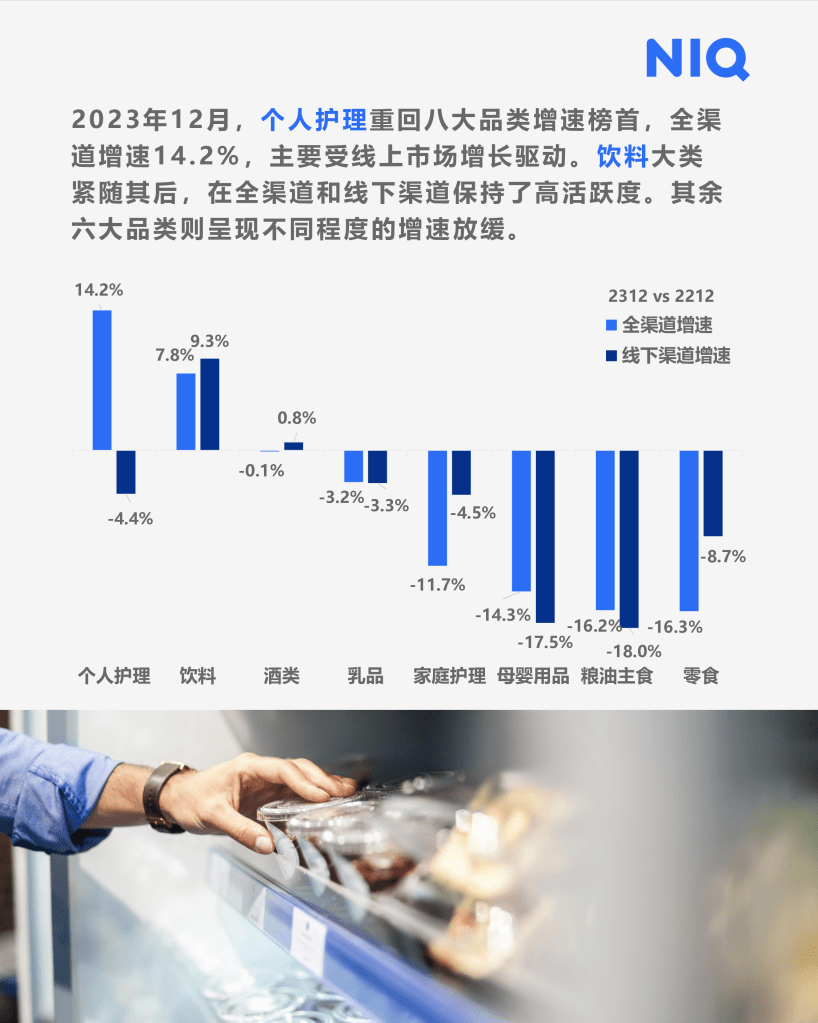 快消市场十二月月度洞察报告 的第 3 張內文圖片