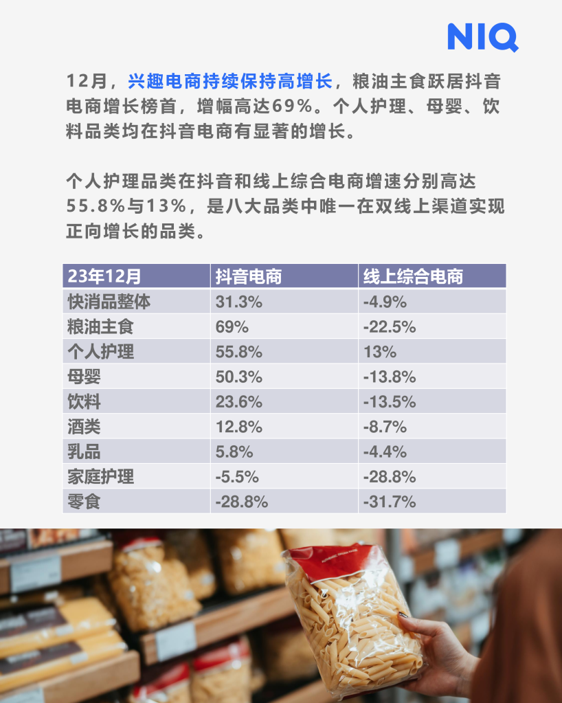 快消市场十二月月度洞察报告 的第 4 張內文圖片