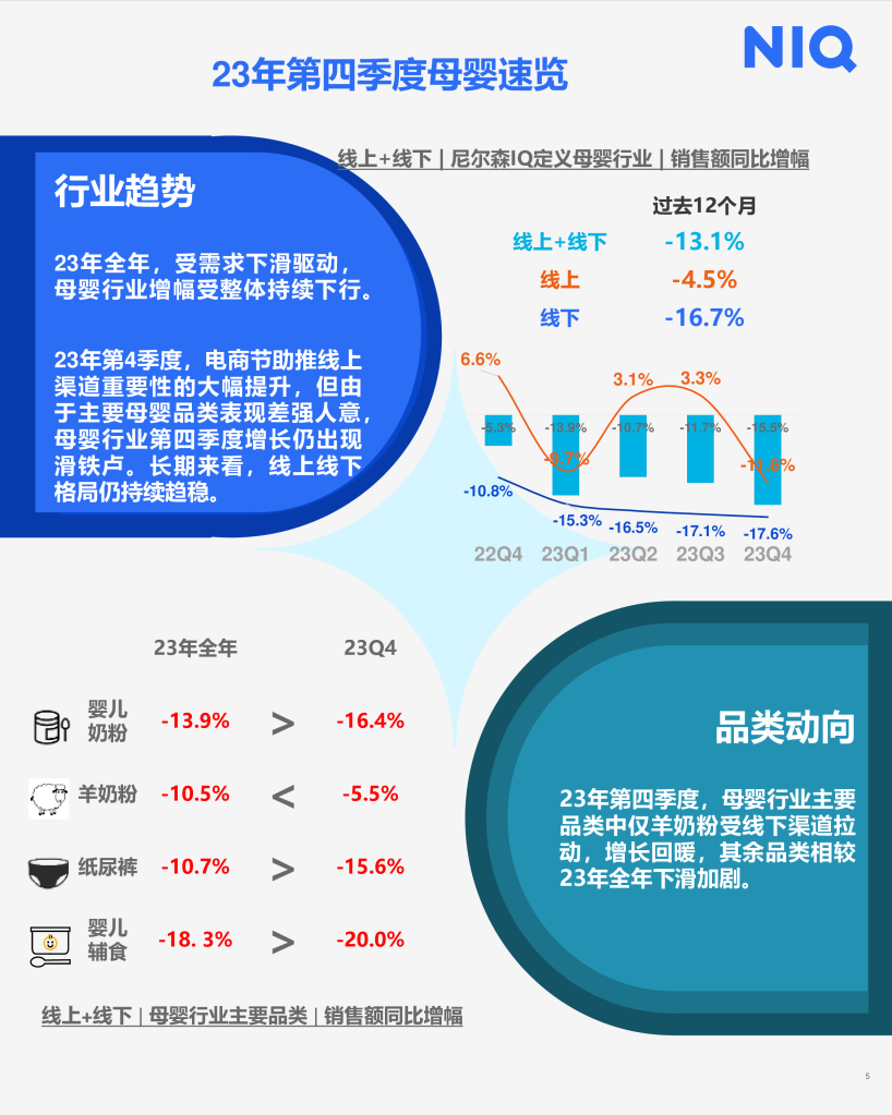 快消市场十二月月度洞察报告 的第 5 張內文圖片