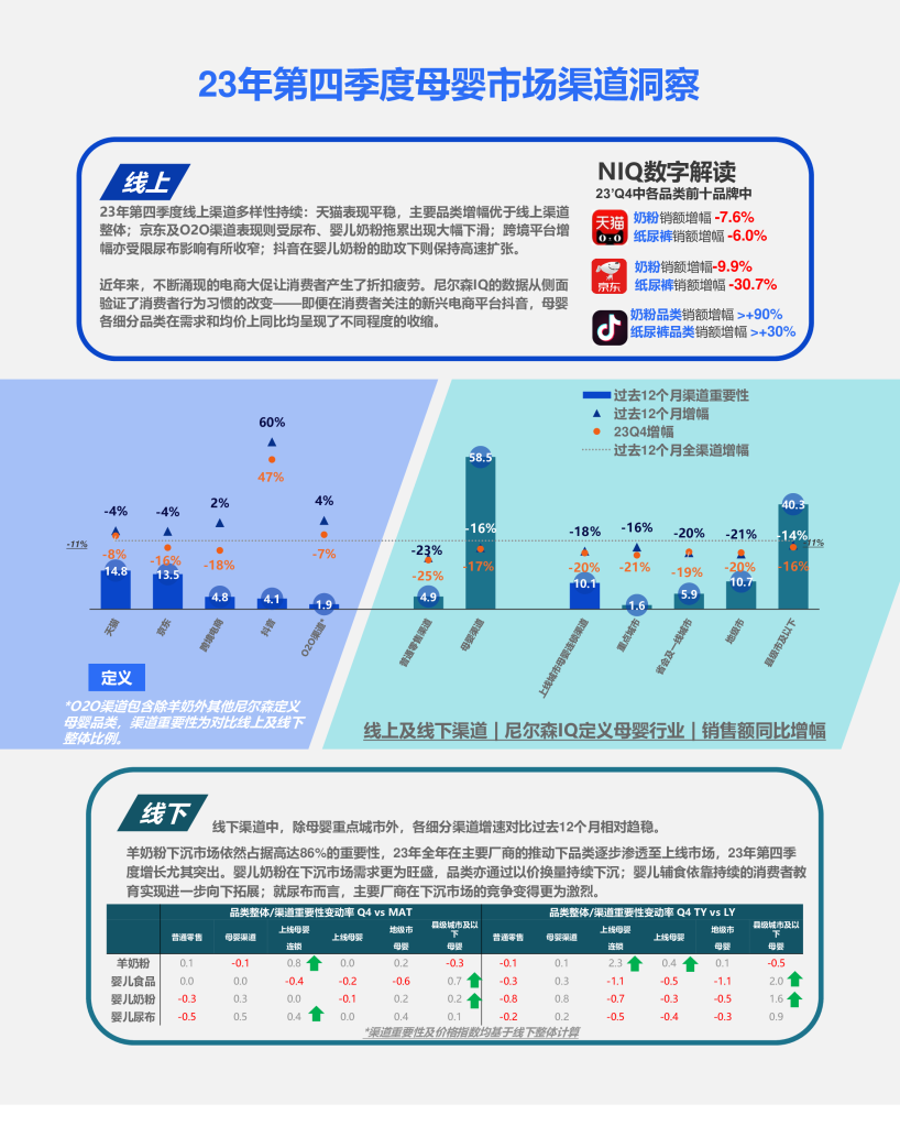 快消市场十二月月度洞察报告 的第 6 張內文圖片