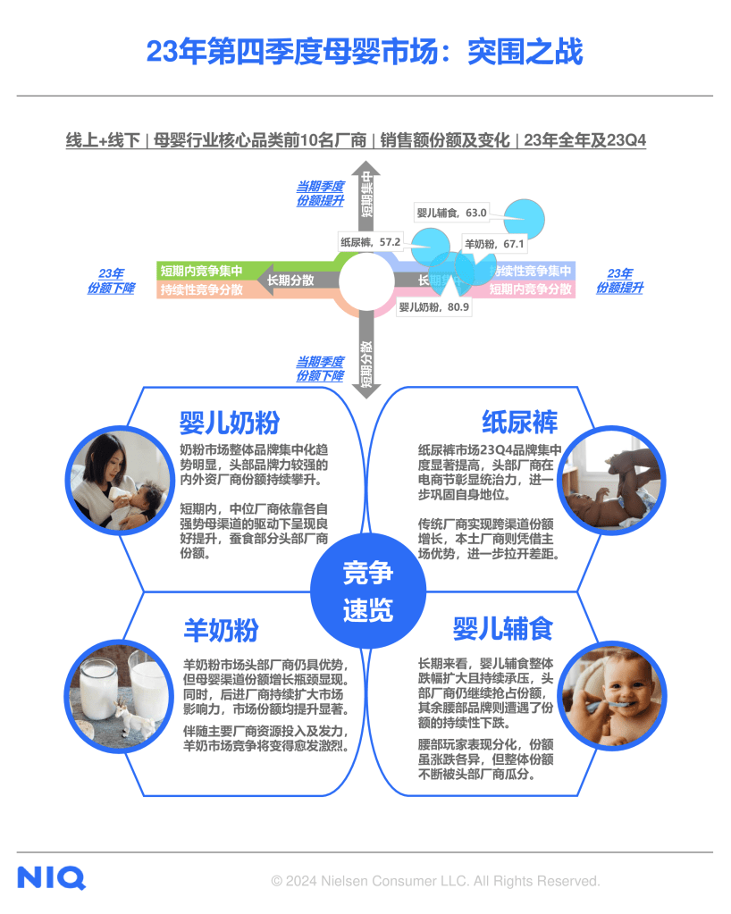 快消市场十二月月度洞察报告 的第 7 張內文圖片