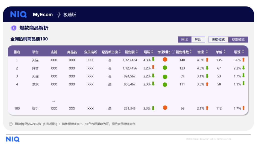 MyEcom Express 的第 8 張內文圖片