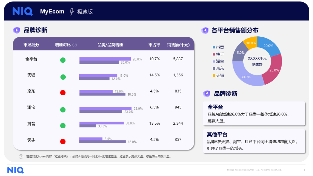 MyEcom Express 的第 1 張內文圖片