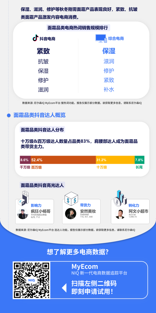 尼尔森IQ 电商十二月月度洞察 的第 2 張內文圖片