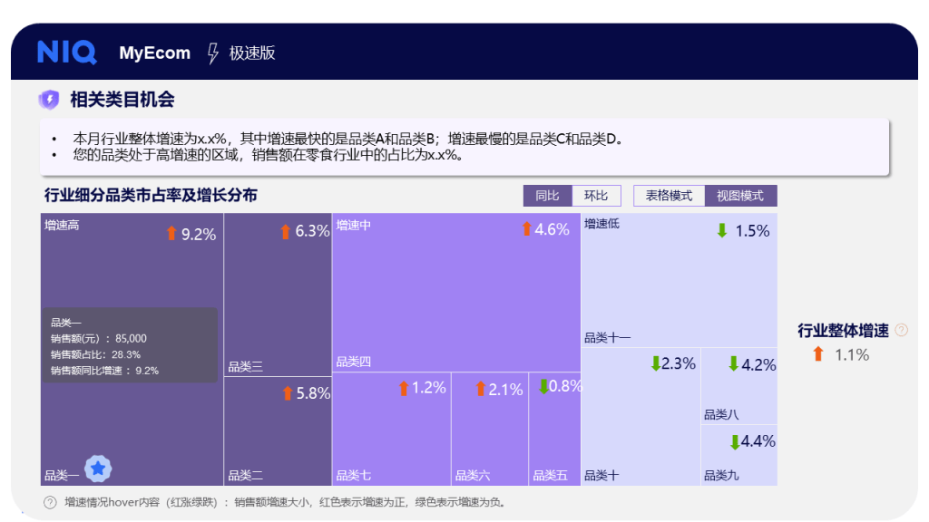 MyEcom Express 的第 3 張內文圖片