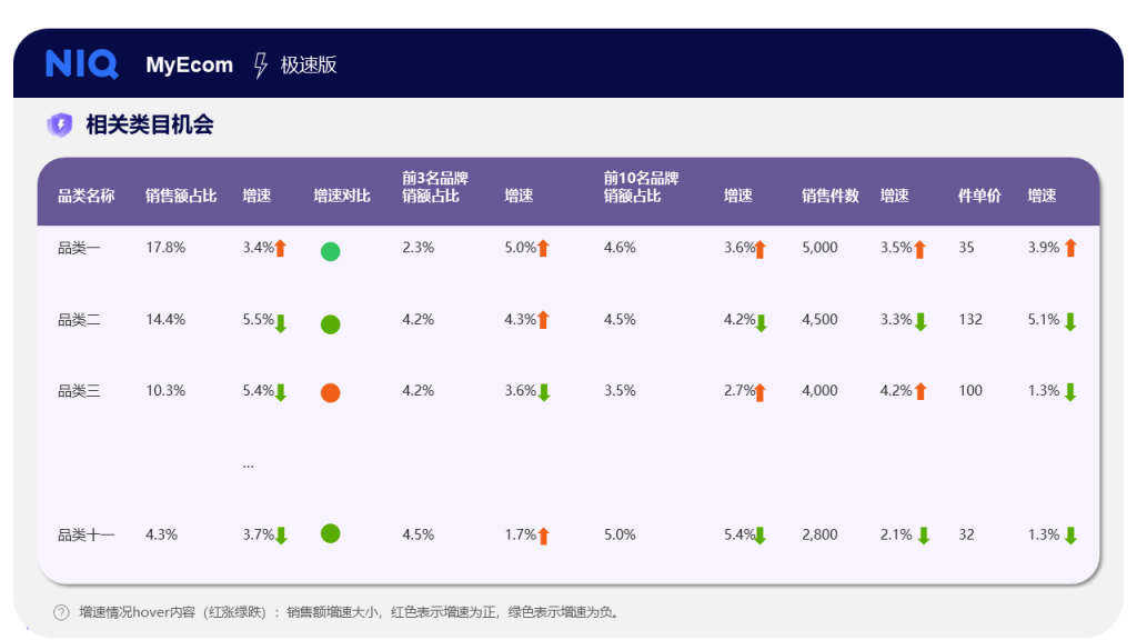 MyEcom Express 的第 4 張內文圖片