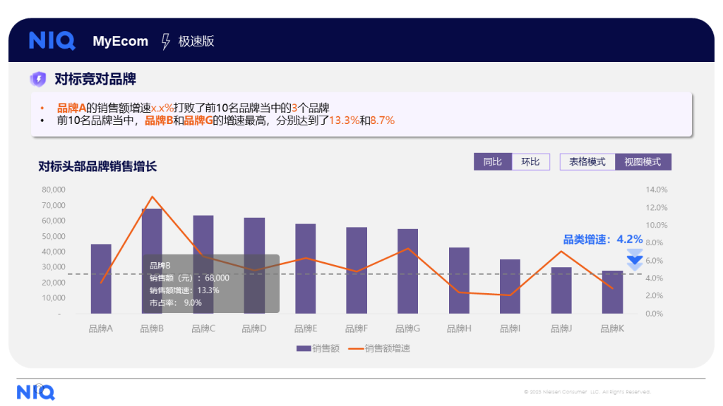 MyEcom Express 的第 5 張內文圖片