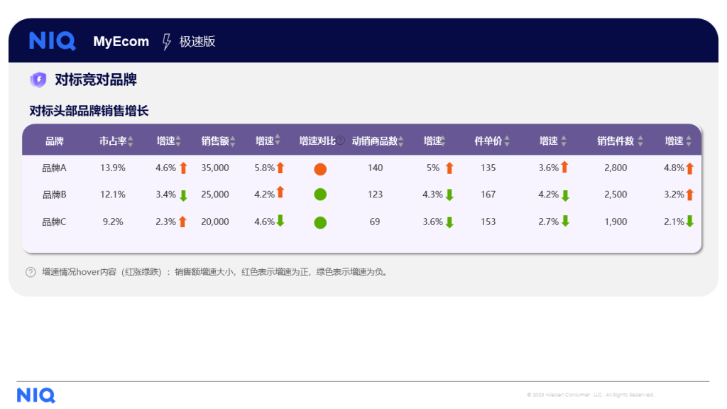 MyEcom Express 的第 6 張內文圖片