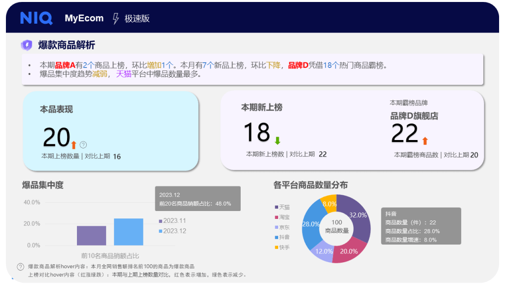 MyEcom Express 的第 7 張內文圖片