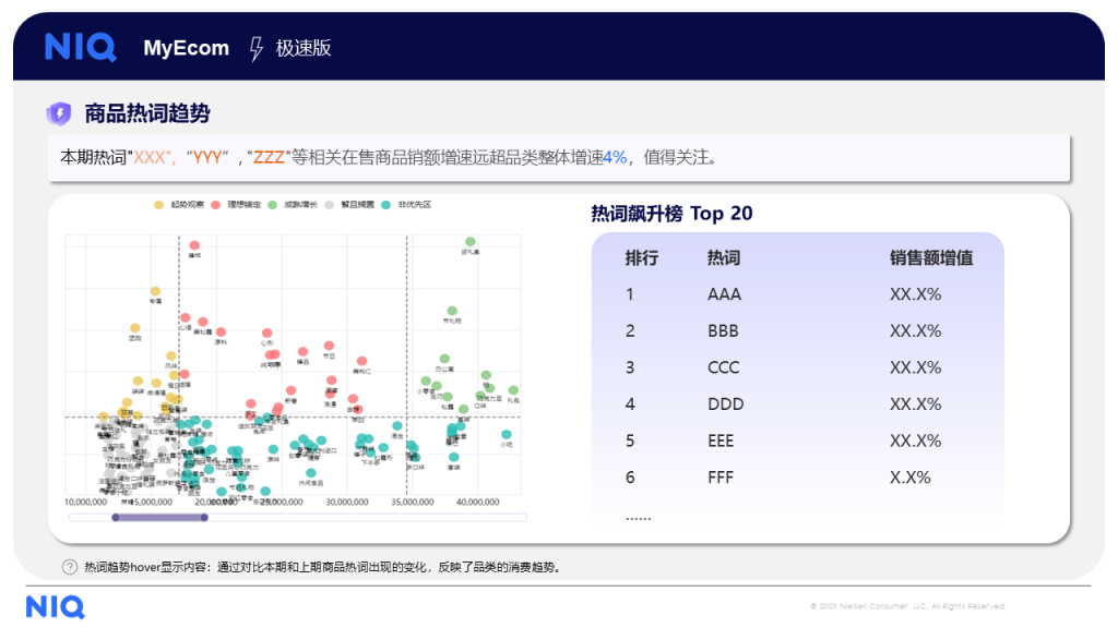 MyEcom Express 的第 9 張內文圖片