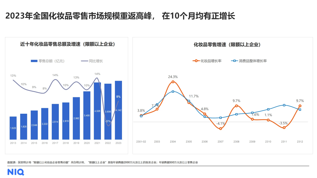 尼尔森IQ 中国美妆个护行业趋势与展望报告 的第 1 張內文圖片