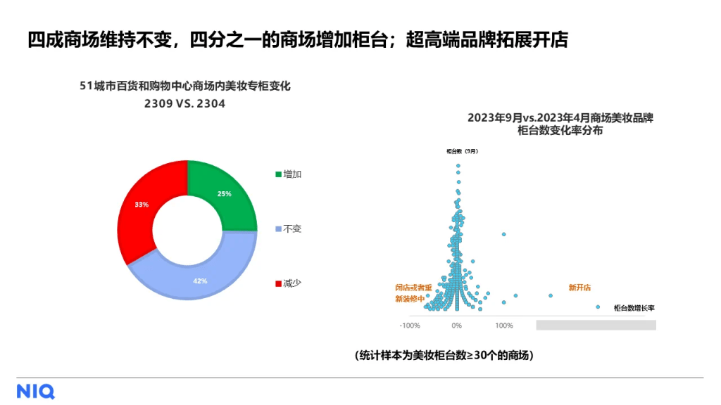 尼尔森IQ 中国美妆个护行业趋势与展望报告 的第 10 張內文圖片
