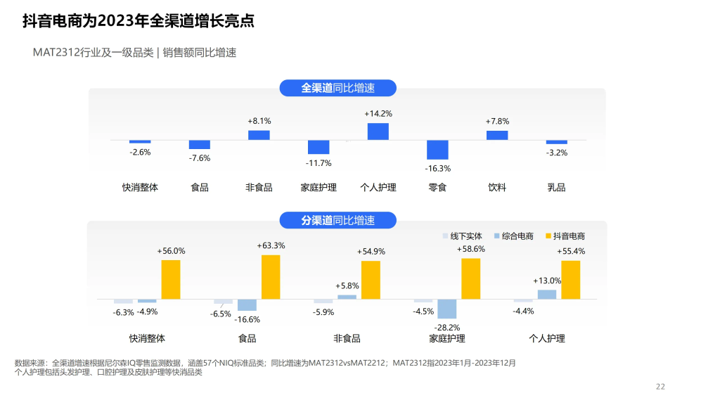 尼尔森IQ 中国美妆个护行业趋势与展望报告 的第 11 張內文圖片