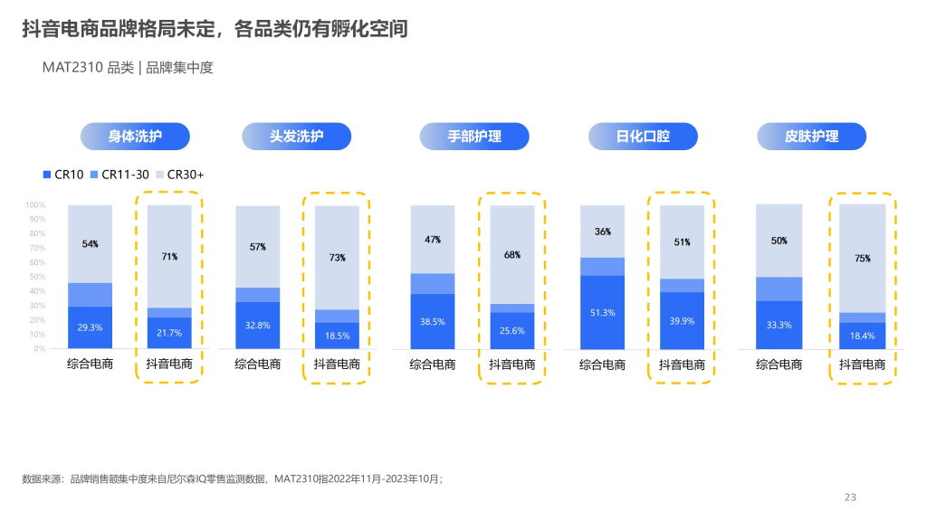 尼尔森IQ 中国美妆个护行业趋势与展望报告 的第 12 張內文圖片