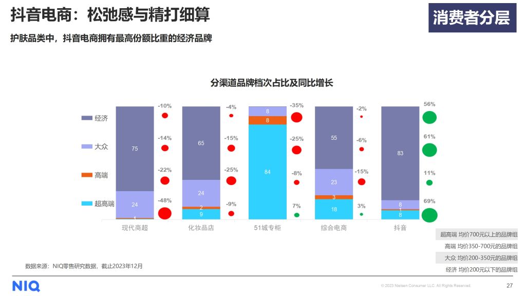 尼尔森IQ 中国美妆个护行业趋势与展望报告 的第 13 張內文圖片