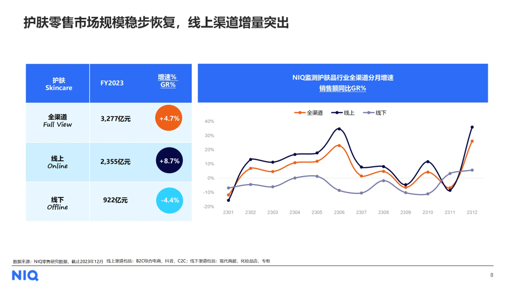 尼尔森IQ 中国美妆个护行业趋势与展望报告 的第 2 張內文圖片