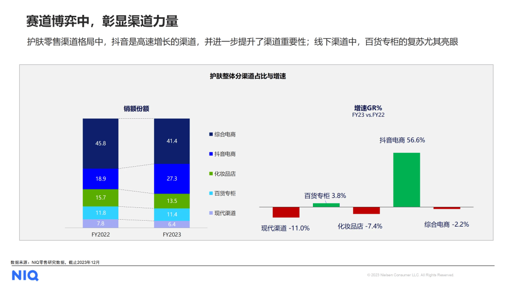 尼尔森IQ 中国美妆个护行业趋势与展望报告 的第 3 張內文圖片