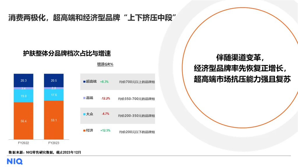 尼尔森IQ 中国美妆个护行业趋势与展望报告 的第 4 張內文圖片