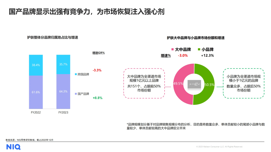 尼尔森IQ 中国美妆个护行业趋势与展望报告 的第 5 張內文圖片